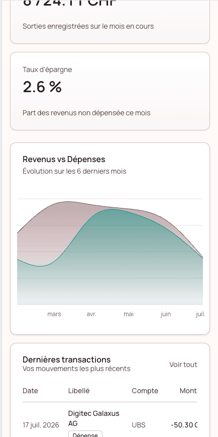 BudZen sur mobile : aperçu du taux d’épargne, du graphique revenus vs dépenses et des transactions.